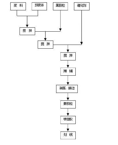 塑胶操场施工方案与好处塑胶跑道属于什么行业类别(图1)