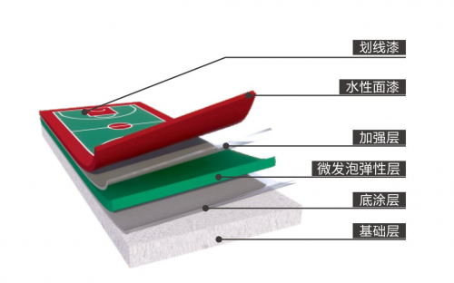 凯发K8国际首页学校硅PU球场丨乔师傅环保无溶剂硅PU球场球场材料的新选择(图2)