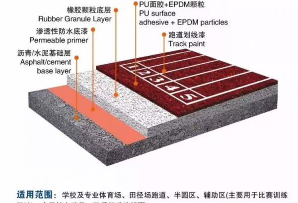 塑胶跑道材料厂家(图1)