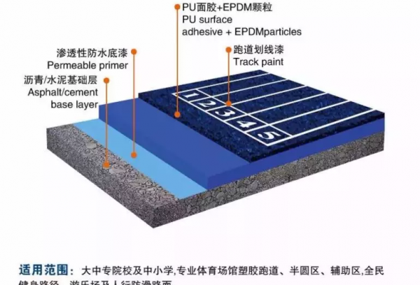 塑胶跑道材料厂家(图2)