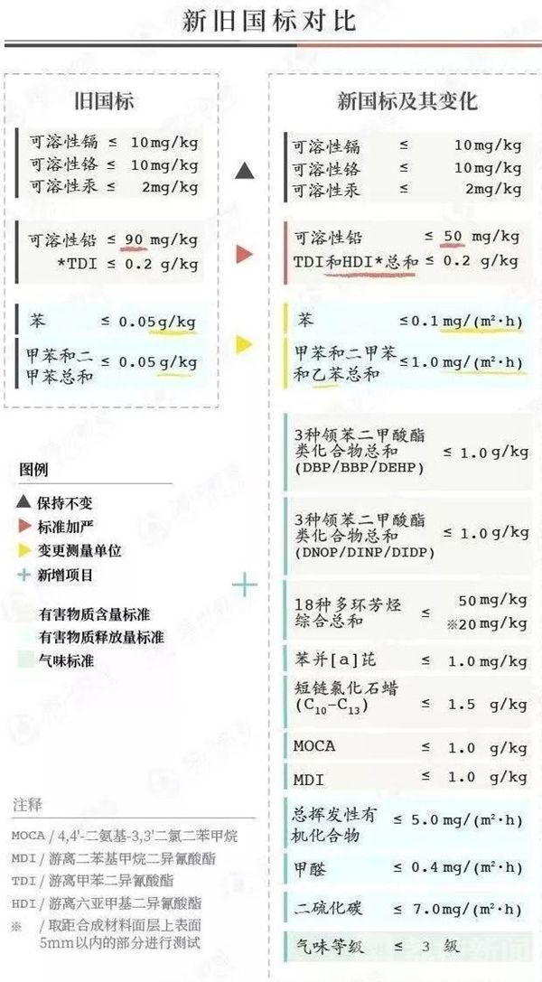 凯发K8国际首页“毒跑道”再难面世！校园塑胶跑道新国标今起实施(图2)