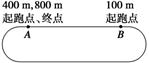 凯发K8国际首页某学校田径运动场跑道示意图如图(图1)