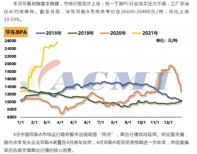 环氧话题热度不断行业资讯“看”不够结尾更精彩！