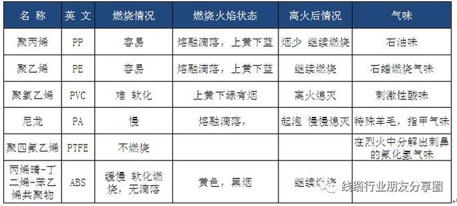 常用塑胶材质判定方法(图2)