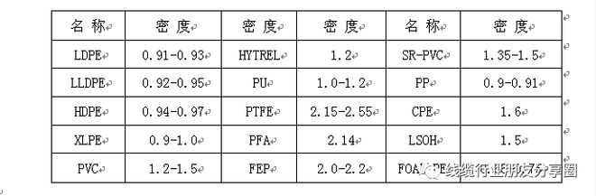 常用塑胶材质判定方法(图3)