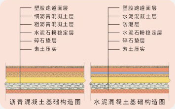 凯发K8国际首页epdm塑胶跑道地面做法(图4)