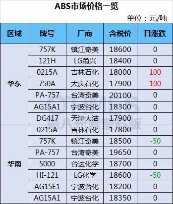 凯发K8国际首页两极分化！巴斯夫、SABIC再发函PC猛涨最高16000元！运河(图8)