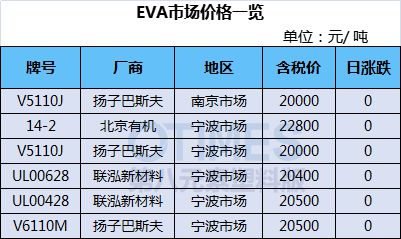 凯发K8国际首页两极分化！巴斯夫、SABIC再发函PC猛涨最高16000元！运河(图11)