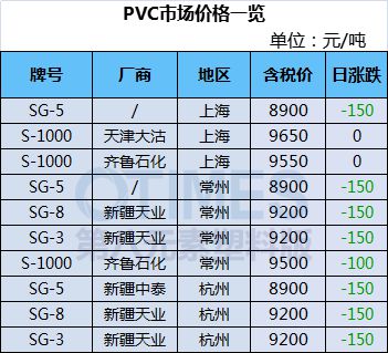 凯发K8国际首页两极分化！巴斯夫、SABIC再发函PC猛涨最高16000元！运河(图10)