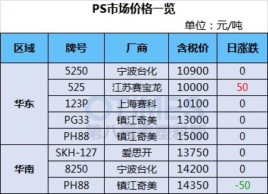 凯发K8国际首页两极分化！巴斯夫、SABIC再发函PC猛涨最高16000元！运河(图9)