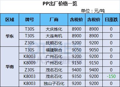 凯发K8国际首页两极分化！巴斯夫、SABIC再发函PC猛涨最高16000元！运河(图6)