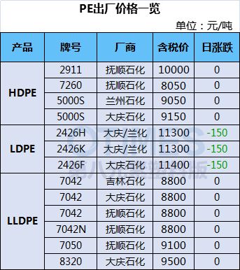 凯发K8国际首页两极分化！巴斯夫、SABIC再发函PC猛涨最高16000元！运河(图7)