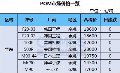 凯发K8国际首页两极分化！巴斯夫、SABIC再发函PC猛涨最高16000元！运河(图16)