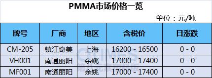 凯发K8国际首页两极分化！巴斯夫、SABIC再发函PC猛涨最高16000元！运河(图15)