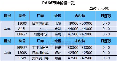 凯发K8国际首页两极分化！巴斯夫、SABIC再发函PC猛涨最高16000元！运河(图13)