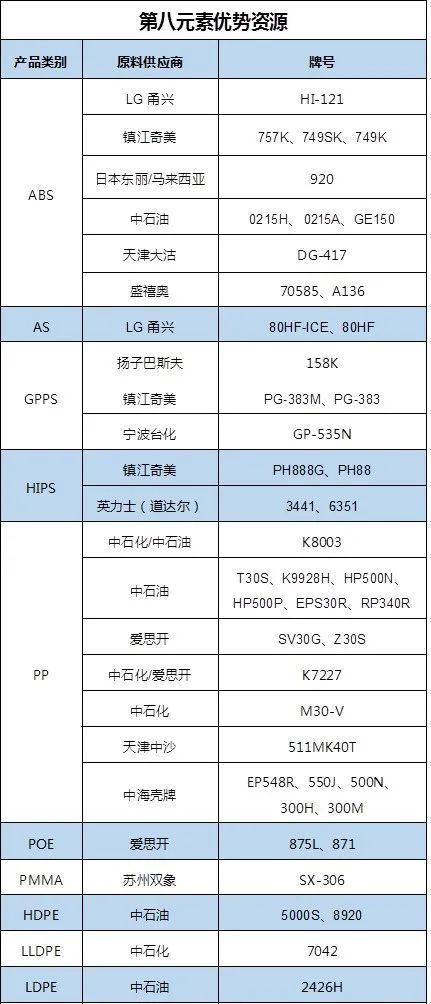 凯发K8国际首页两极分化！巴斯夫、SABIC再发函PC猛涨最高16000元！运河(图18)