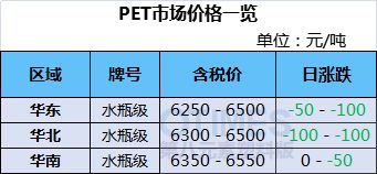 凯发K8国际首页两极分化！巴斯夫、SABIC再发函PC猛涨最高16000元！运河(图17)