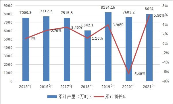 凯发K8国际2021年我国塑料制造业行业发展与解析(图2)