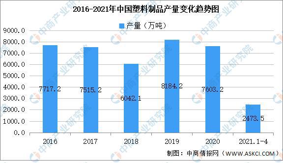 2021年中国塑料制品行业区域分布现状分析(图1)