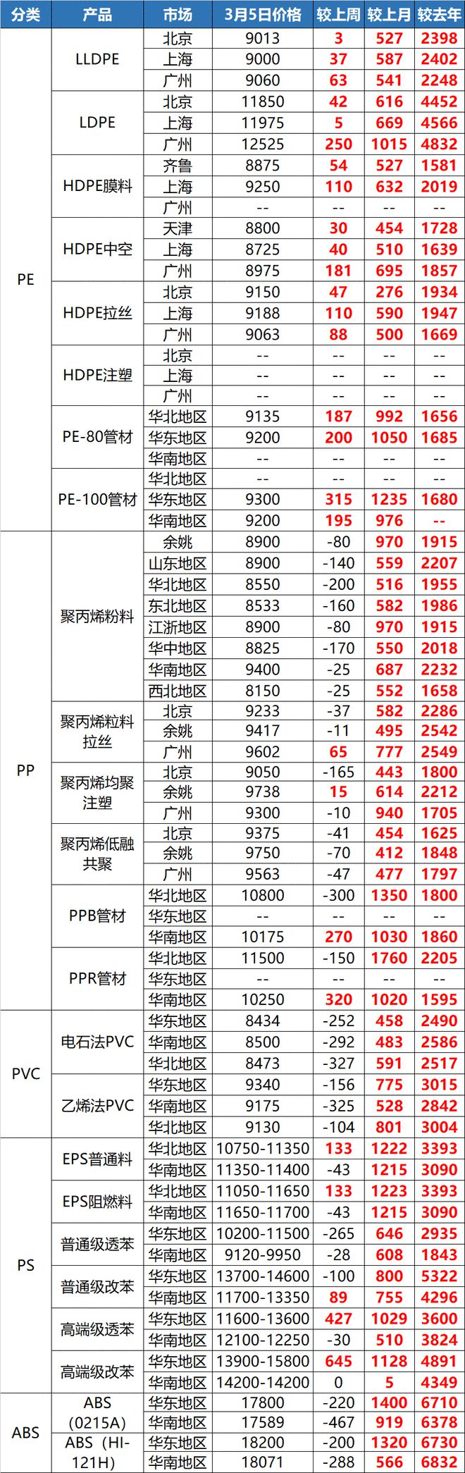 凯发K8国际急了！原材料暴涨225%！多省协会发预警！(图3)