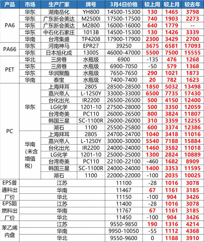 凯发K8国际急了！原材料暴涨225%！多省协会发预警！(图4)