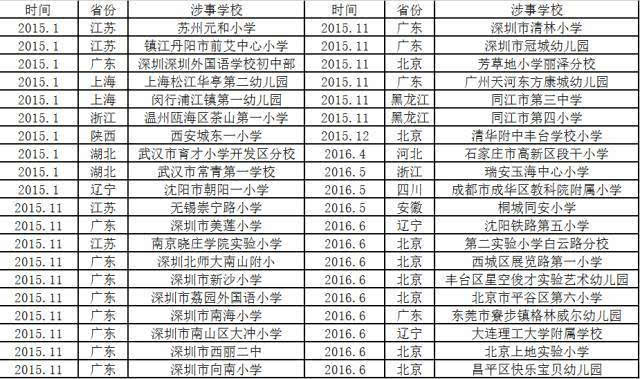 凯发K8国际一个暑假铲除93块“毒跑道”很赞下一个问题却是(图2)