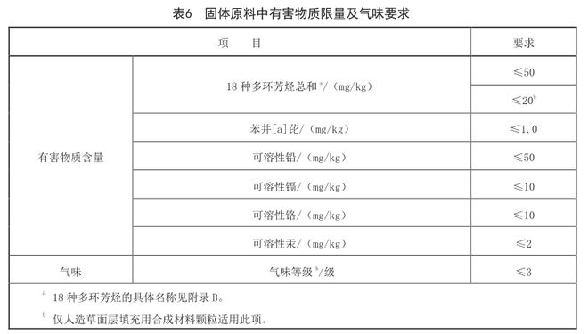 新国标塑胶跑道验收标准详解(图2)