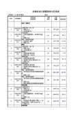 凯发K8国际首页塑胶跑道规范最新版_塑胶跑道规范下载_塑胶跑道规范免费在线阅读-(图26)