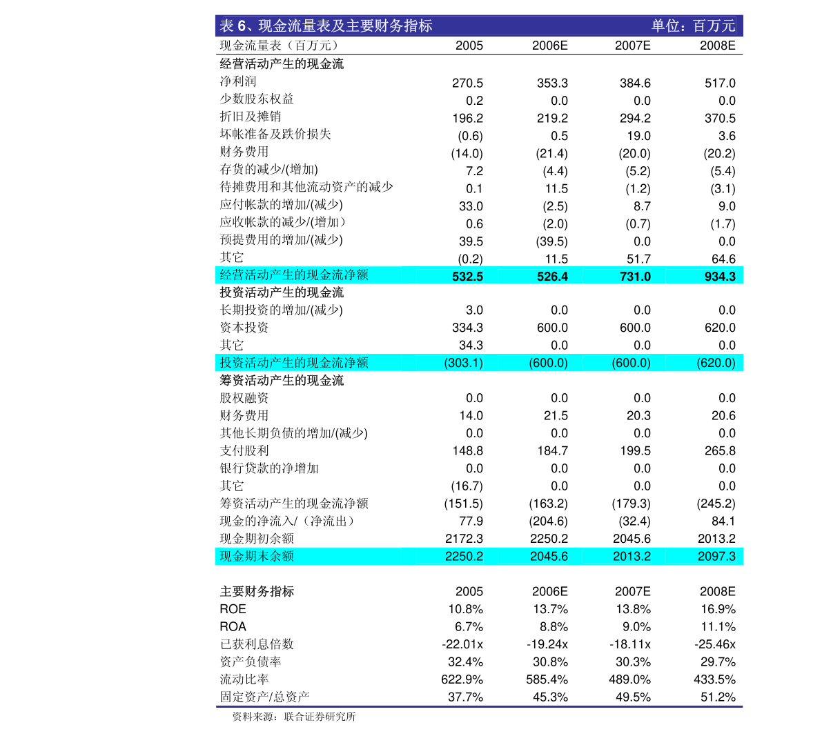 凯发K8国际中信建投-共创草坪-605099-休闲草需求旺盛越南工厂盈利发力(图2)