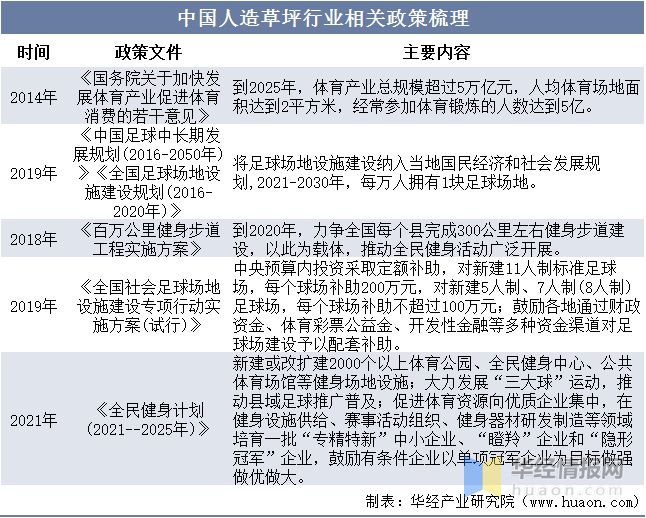 凯发K8国际首页2022年全球及中国人造草坪行业现状、市场竞争格局及重点企业分析(图2)