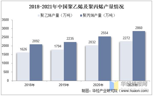 凯发K8国际首页2022年全球及中国人造草坪行业现状、市场竞争格局及重点企业分析(图4)