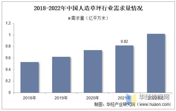 凯发K8国际首页2022年全球及中国人造草坪行业现状、市场竞争格局及重点企业分析(图7)