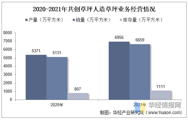 凯发K8国际首页2022年全球及中国人造草坪行业现状、市场竞争格局及重点企业分析(图9)