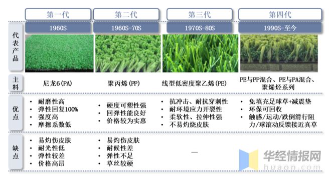 凯发K8国际首页2022年全球及中国人造草坪行业现状、市场竞争格局及重点企业分析(图11)