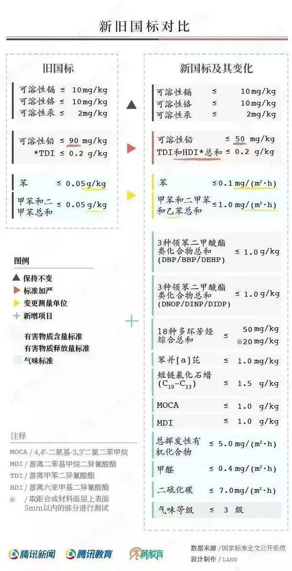 凯发K8国际首页新国标从11月1日开始施行人工草坪首次纳入检测范围(图2)