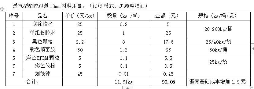 凯发K8国际首页塑胶跑道材料报价表