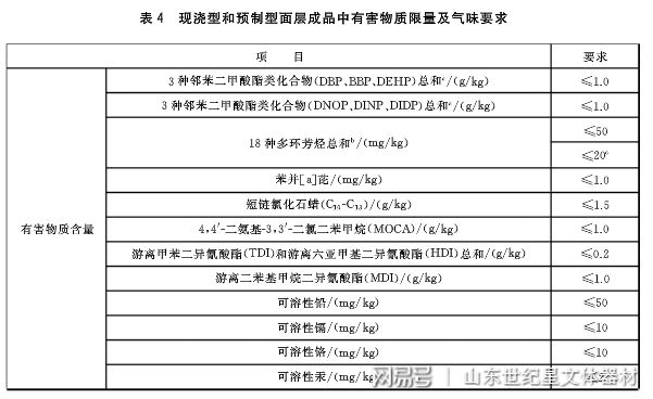 中小学合成材料面层运动场地新国标塑胶跑道验收要求以及取样细节(图3)