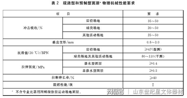 中小学合成材料面层运动场地新国标塑胶跑道验收要求以及取样细节(图2)