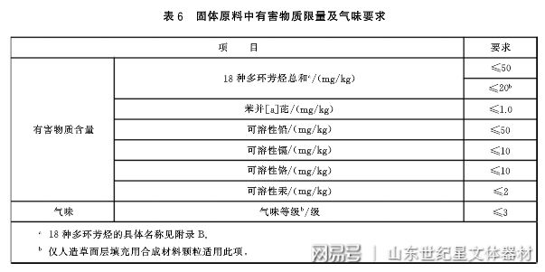 中小学合成材料面层运动场地新国标塑胶跑道验收要求以及取样细节(图5)