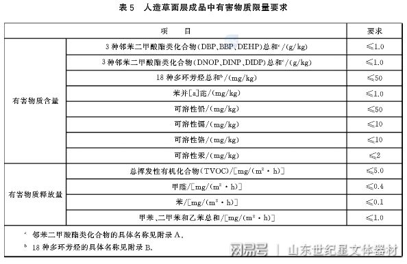 中小学合成材料面层运动场地新国标塑胶跑道验收要求以及取样细节(图4)