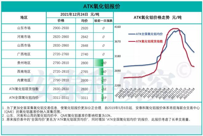 材料价格周报（12月20日-12月26日）：临近年底磨料价格以稳为主！