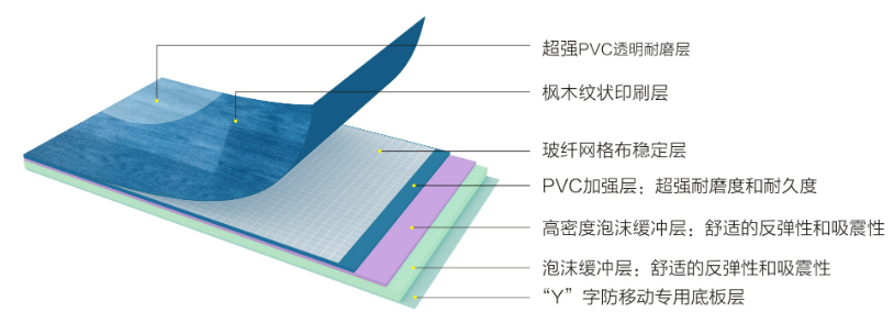 凯发K8国际首页塑胶地板出现划痕后的三大处理方法