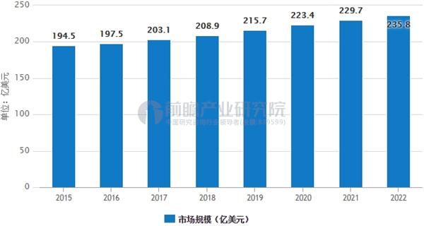 凯发K8国际首页地坪漆市场需求巨大 环氧漆成未来发展方向(图3)