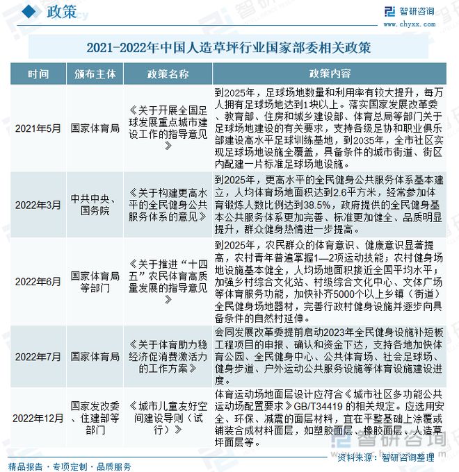 凯发K8国际2023年中国人造草坪行业全景速览：休闲草市场渗透率进一步提升(图2)