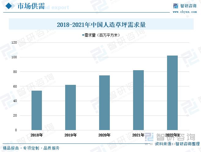 凯发K8国际2023年中国人造草坪行业全景速览：休闲草市场渗透率进一步提升(图4)