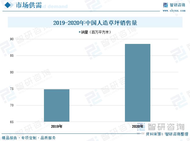 凯发K8国际2023年中国人造草坪行业全景速览：休闲草市场渗透率进一步提升(图5)