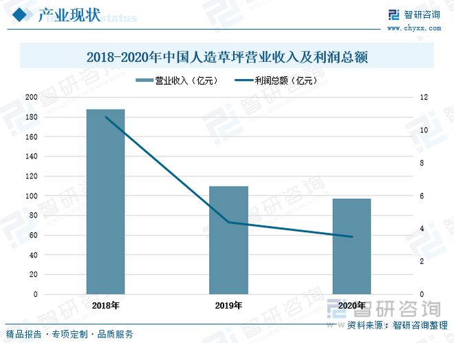 凯发K8国际2023年中国人造草坪行业全景速览：休闲草市场渗透率进一步提升(图6)