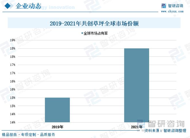 凯发K8国际2023年中国人造草坪行业全景速览：休闲草市场渗透率进一步提升(图7)