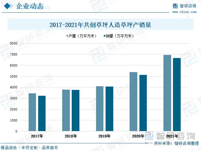 凯发K8国际2023年中国人造草坪行业全景速览：休闲草市场渗透率进一步提升(图11)