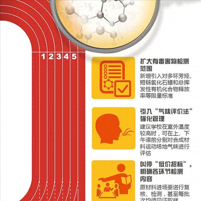 凯发K8国际塑胶跑道的基础结构(图1)